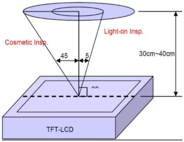 Cosmetic Inspection Angle