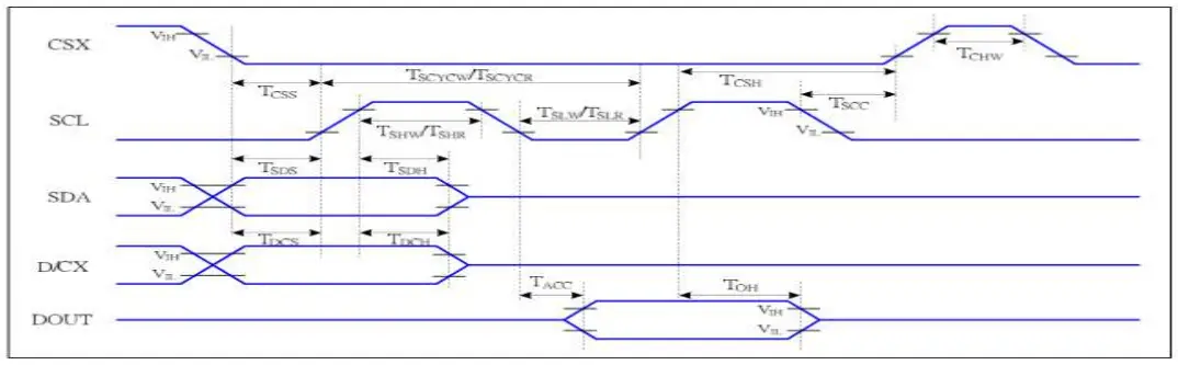 Characteristic of The LCD