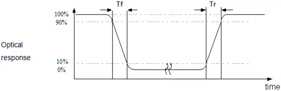 Definition of Response