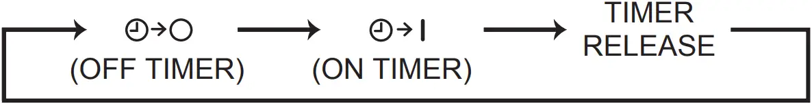 MSZ-HR25VF - Remote controller Operation 1