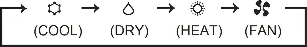 MSZ-HR25VF - Remote controller Operation 2