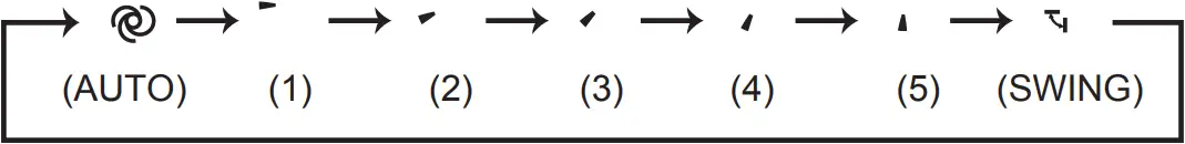 MSZ-HR25VF - Remote controller Operation 4