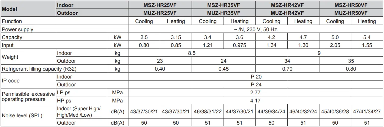 MSZ-HR25VF - Table 1