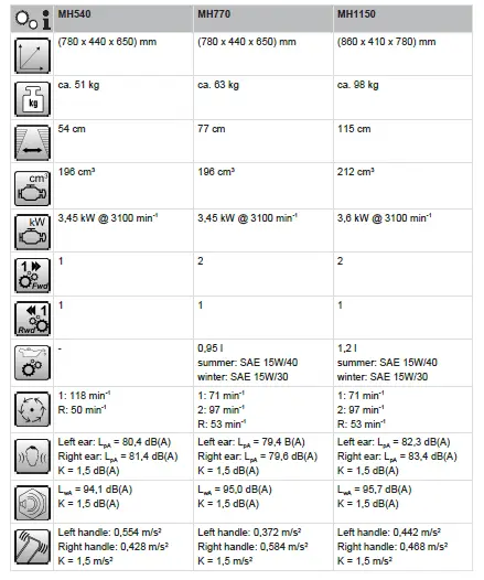 AL-KO-MH540-MH770-MH1150-Tank-Top-Heater-13