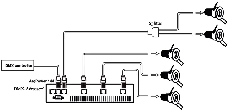 ArcSource 4 MC II Anolis LED Lighting - Figure 1
