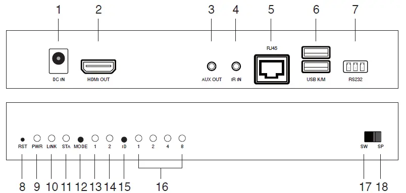 EZCast ER01, ET01, WR01, WT01 Ethernet Transmitter and Receiver 07