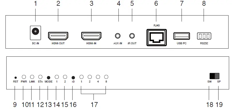 EZCast ER01, ET01, WR01, WT01 Ethernet Transmitter and Receiver 08