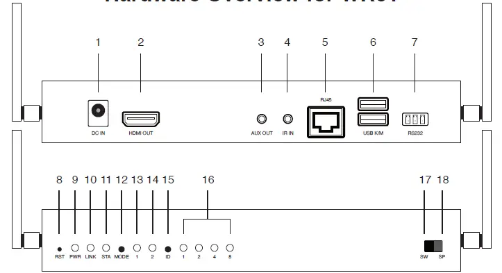 EZCast ER01, ET01, WR01, WT01 Ethernet Transmitter and Receiver 11