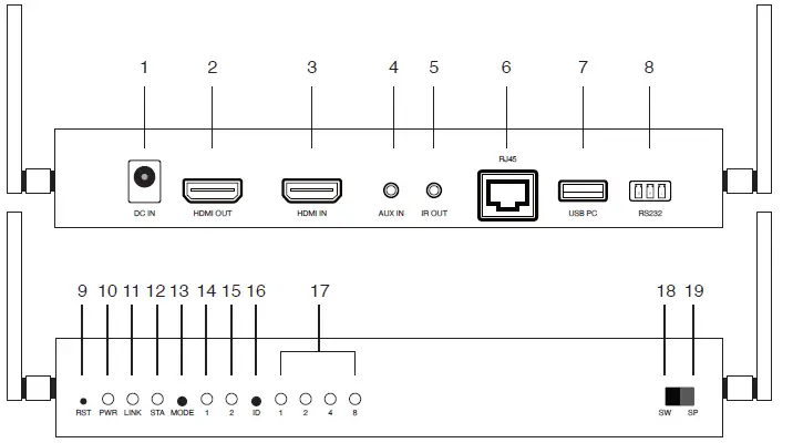 EZCast ER01, ET01, WR01, WT01 Ethernet Transmitter and Receiver 11
