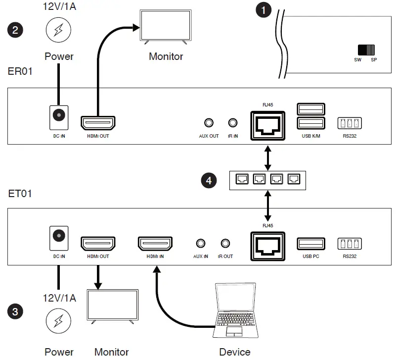EZCast ER01, ET01, WR01, WT01 Ethernet Transmitter and Receiver 11