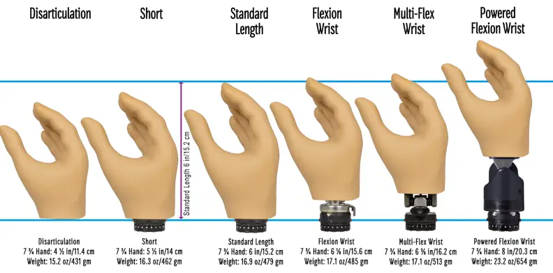 fillauer-MC-ProPlus-Wrist-Disarticulation-Hand-FIG1