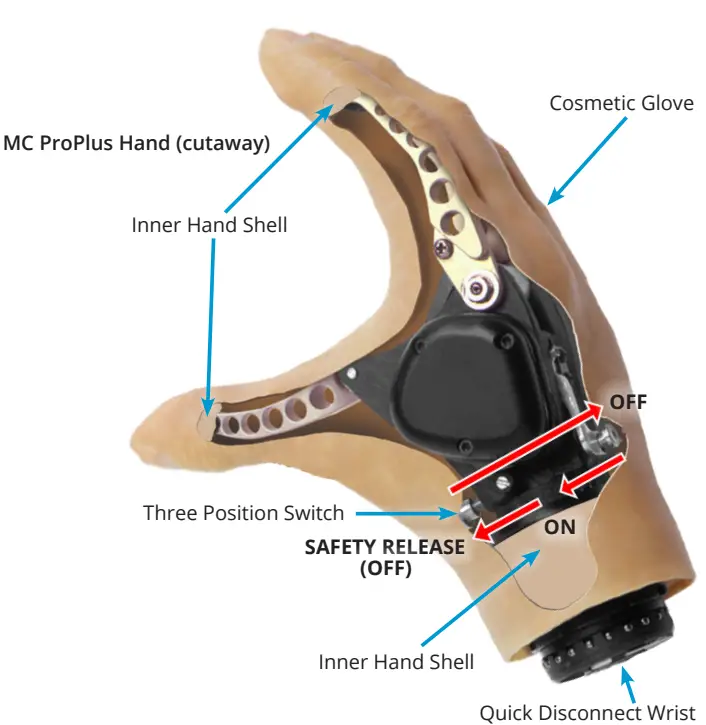 fillauer-MC-ProPlus-Wrist-Disarticulation-Hand-FIG3