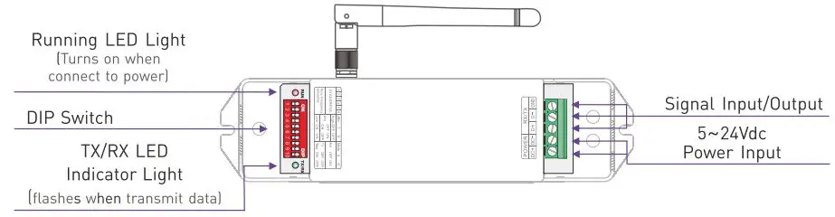 AMERICAN LIGHTING DMX512 Wireless Transceiver Instruction Manual - Configuration Diagram