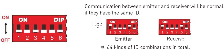 AMERICAN LIGHTING DMX512 Wireless Transceiver Instruction Manual - Dip Switch 1-6