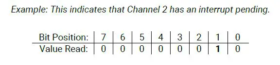 SEALEVEL-3420-8-Port-Serial-Interface-fig-8