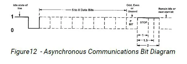SEALEVEL-3420-8-Port-Serial-Interface-fig-9