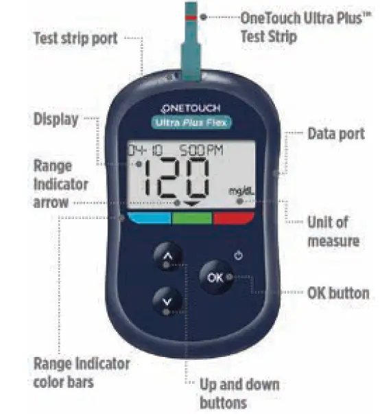 ONETOUCH 07295201A Ultra Plus Flex Blood Glucose Monitoring System 1