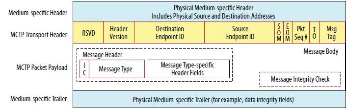 intel-FPGA-Programmable-Acceleration-Card-N3000-Board-Management-Controller-FIG-2