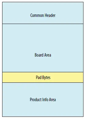 intel-FPGA-Programmable-Acceleration-Card-N3000-Board-Management-Controller-FIG-3