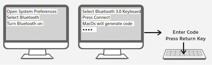 AC5605 Compact Bluetooth Keyboard - overview 3