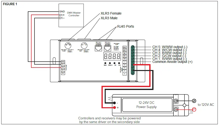 AMERICAN-LIGHTING-12-24V-DMX-5-Channel-RJ45-Decoder-01