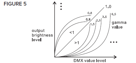 AMERICAN-LIGHTING-12-24V-DMX-5-Channel-RJ45-Decoder-05