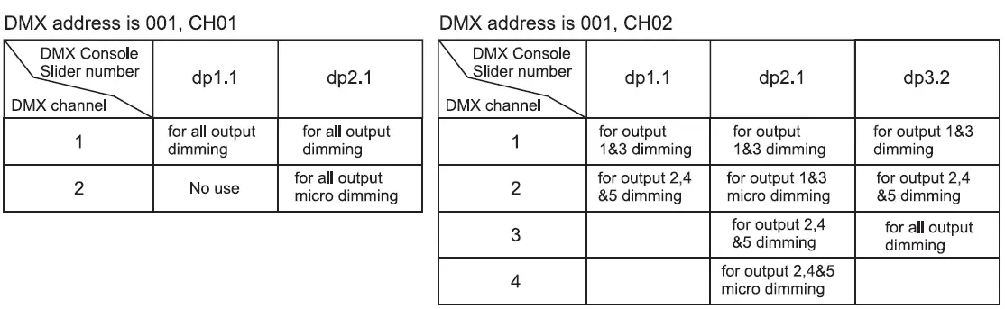 AMERICAN-LIGHTING-12-24V-DMX-5-Channel-RJ45-Decoder-06