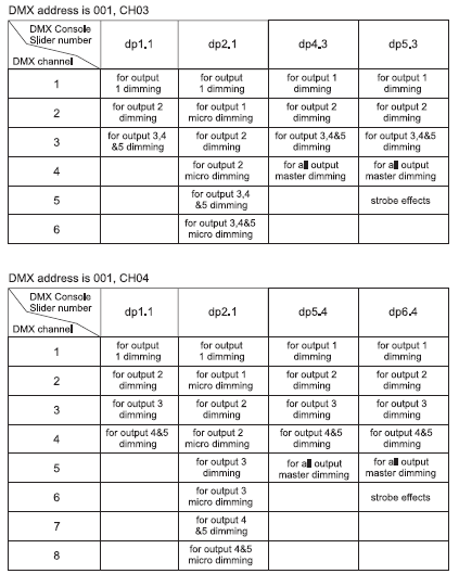 AMERICAN-LIGHTING-12-24V-DMX-5-Channel-RJ45-Decoder-07