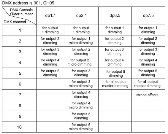 AMERICAN-LIGHTING-12-24V-DMX-5-Channel-RJ45-Decoder-08