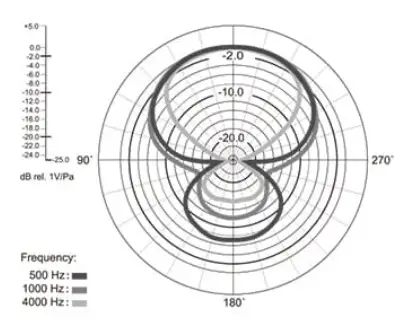 BOYA Super Cardioid Shotgun Microphone - 1