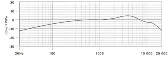BOYA Super Cardioid Shotgun Microphone - graf