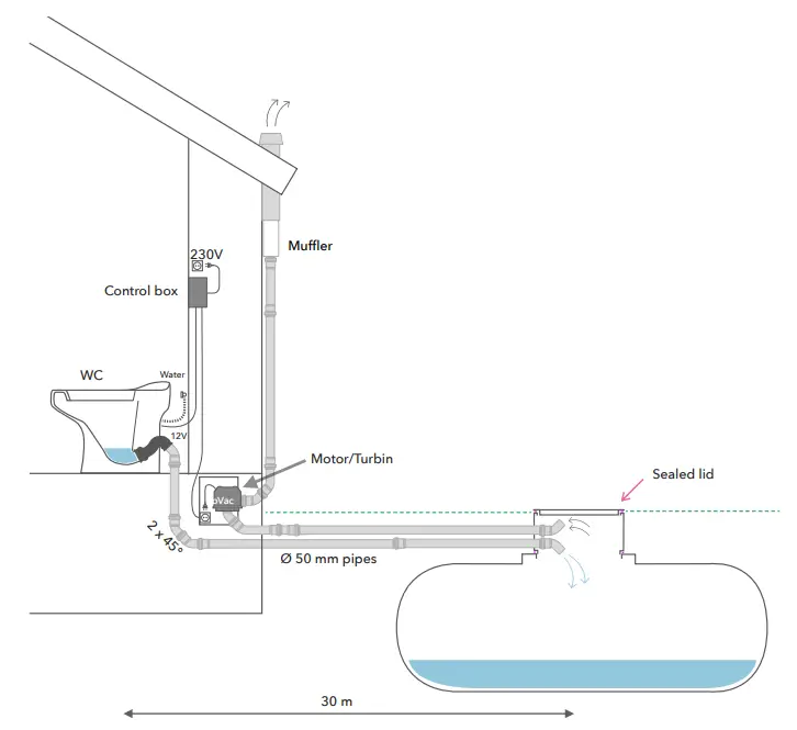 Wostman EcoVac WC Extend Vacuum Toilet - fig 1