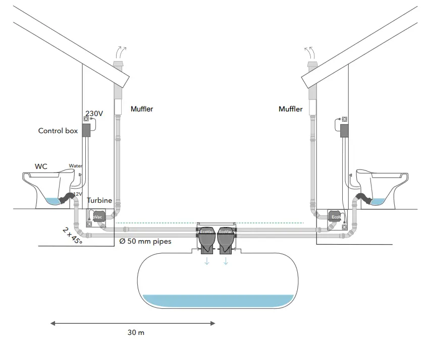 Wostman EcoVac WC Extend Vacuum Toilet - fig 2