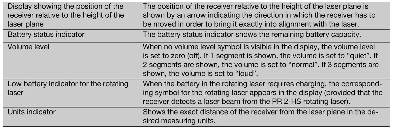 HILTI PRA 20 Laser Receiver - Items shown in the display