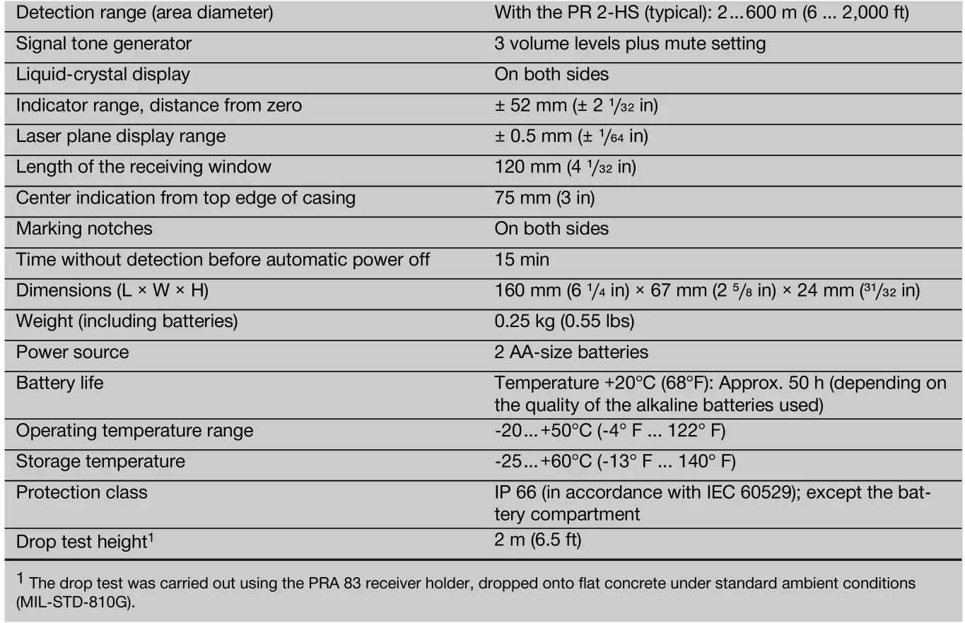 HILTI PRA 20 Laser Receiver - Technical data
