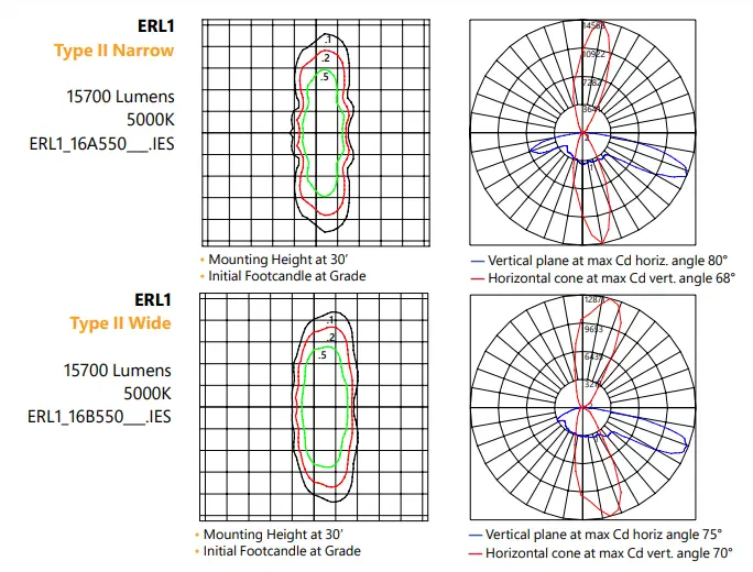 GE current ERL1 Evolve LED Roadway Lighting 1