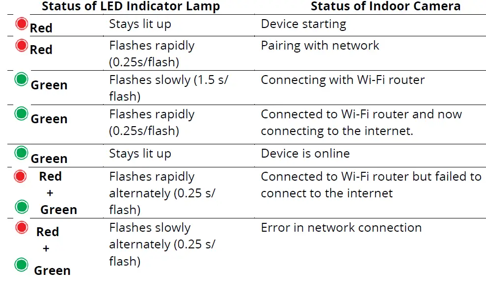 SwitchBot Indoor Cam Home Security Camera 15