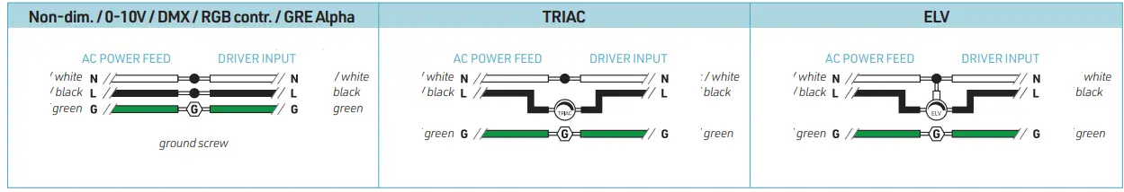 LUMENTruss 180 Flex Neon Sleeves Luminaire - fig 1