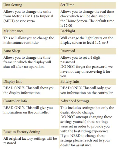 GOLDEN-CYCLES-Sprks-Print-500W-Electric-Bike-FIG-3