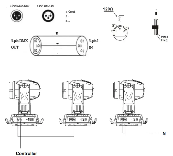 deliya GTR BEAM 330 IP54 Water Proof Lighting - Dimension 3