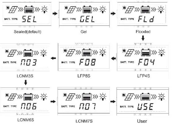 DOMETIC-Enerdrive-EN43510-MPPT-Solar Controller-12