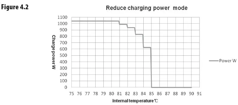 DOMETIC-Enerdrive-EN43510-MPPT-Solar Controller-17