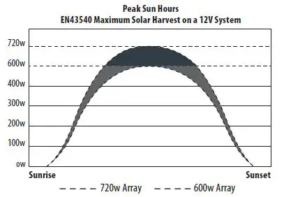 DOMETIC-Enerdrive-EN43510-MPPT-Solar Controller-2