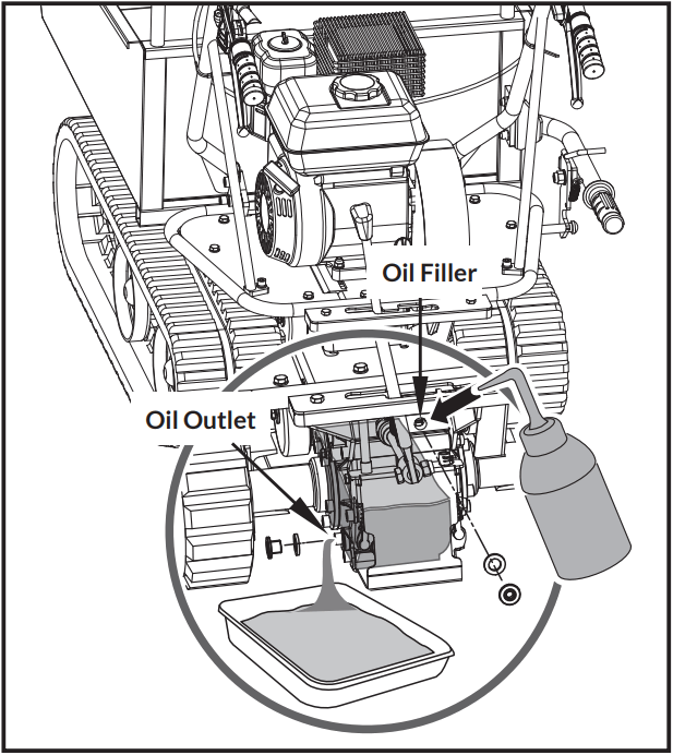 Crytec D30MB Mini Tracked Dumper - Gearbox Lubrication
