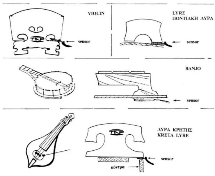 TAP LIP Violin Sensor fig 1