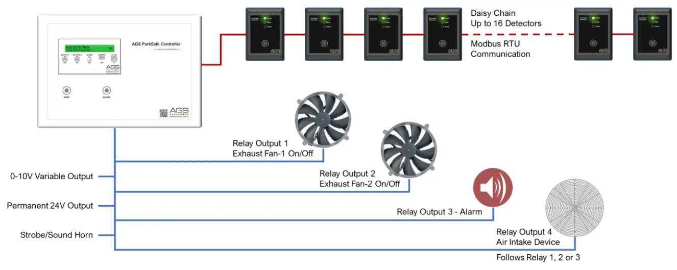 AGS Parksafe Detector - Fig