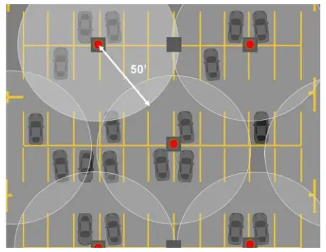 AGS Parksafe Detector - PARKSAFE