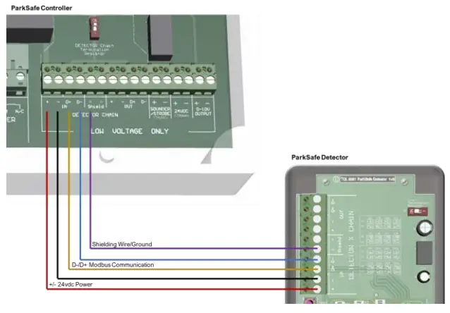 AGS Parksafe Detector - cable