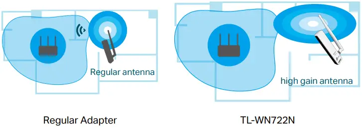 TL-WN722N-Wireless-USB-Adapter-fig-1