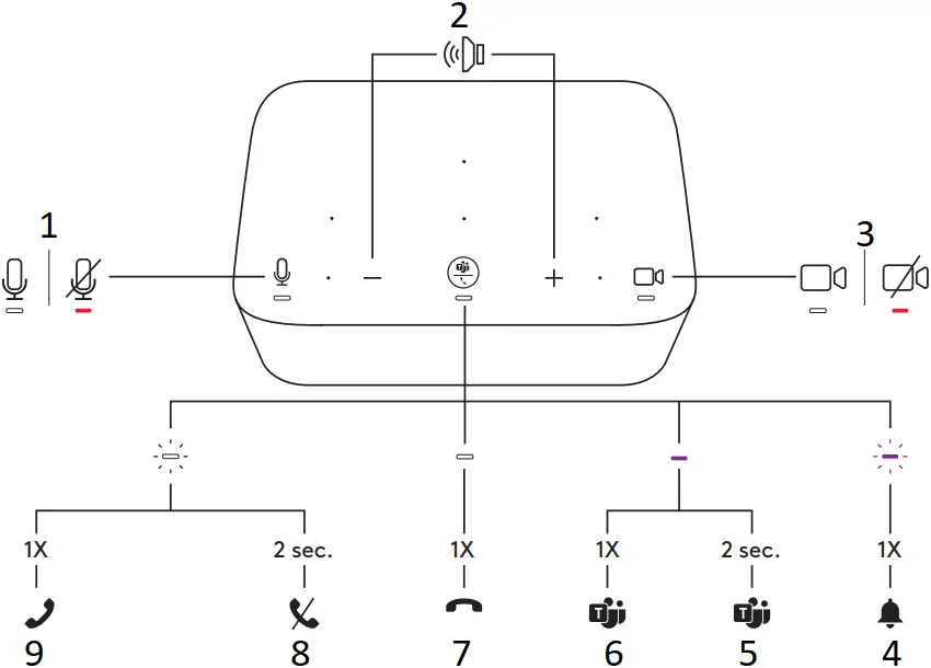 logitech Logi Dock - MEETING CONTROLS AND INDICATOR LIGHT 2